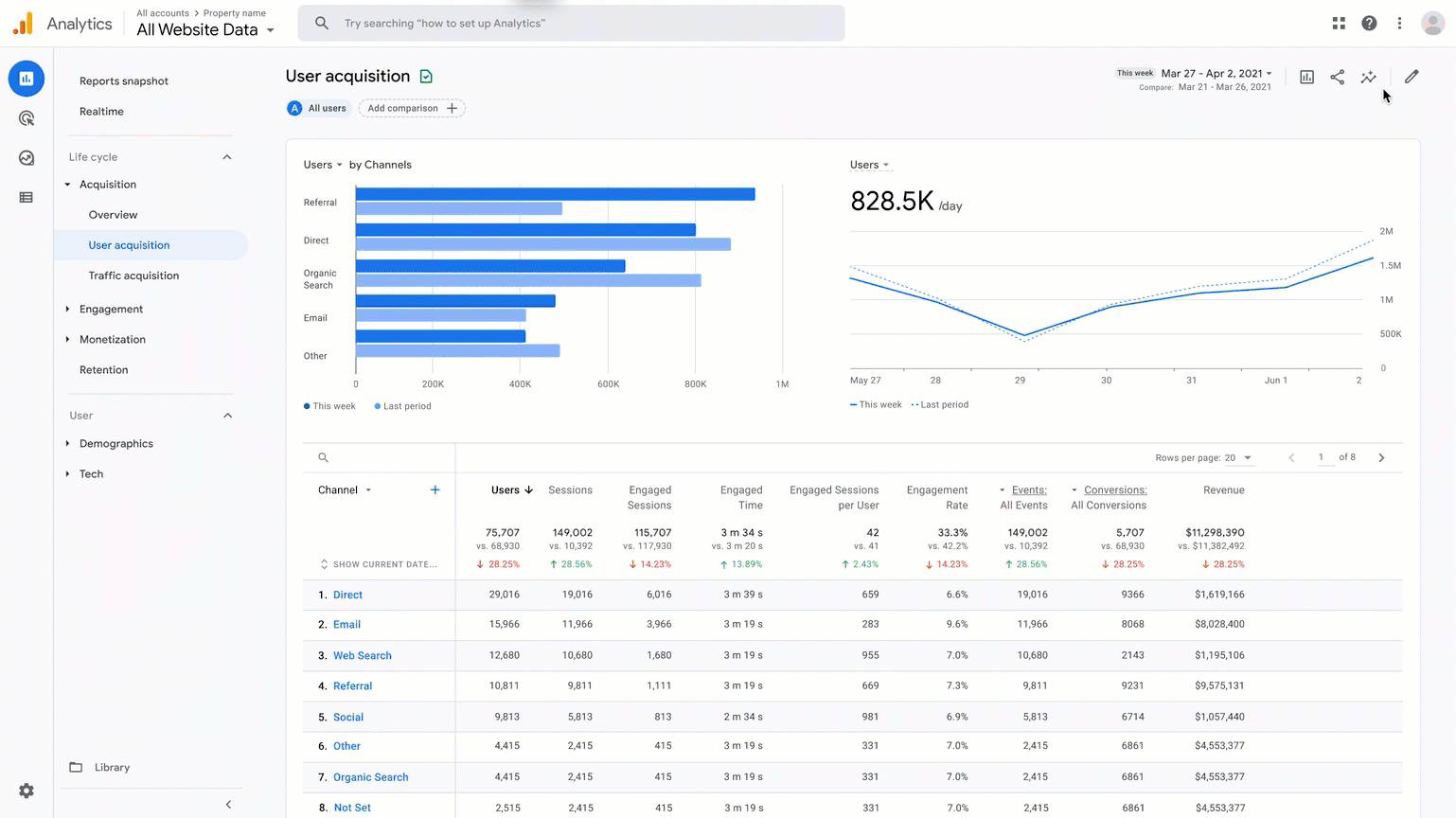 Feature reports. Гугл Аналитика 4. Universal Analytics отличия ga4. Universal Analytics меняется на ga4. Транслятор курса ga-04.