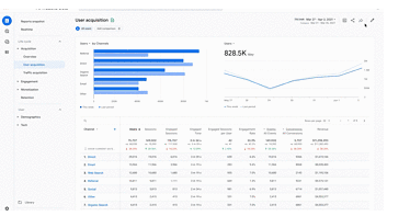 Google Search Partners: 5 Misconceptions & How It Really Works