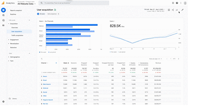 Google Announces New Reporting Features in GA4