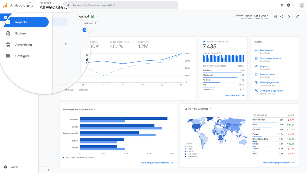 Google Analytics Workspaces