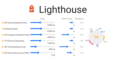 Google PageSpeed Scores Updated with Lighthouse 8.0