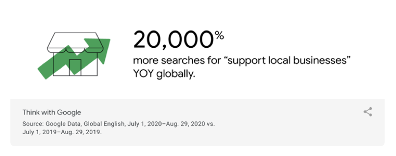 15 Reasons Why Your Business Absolutely Needs SEO
