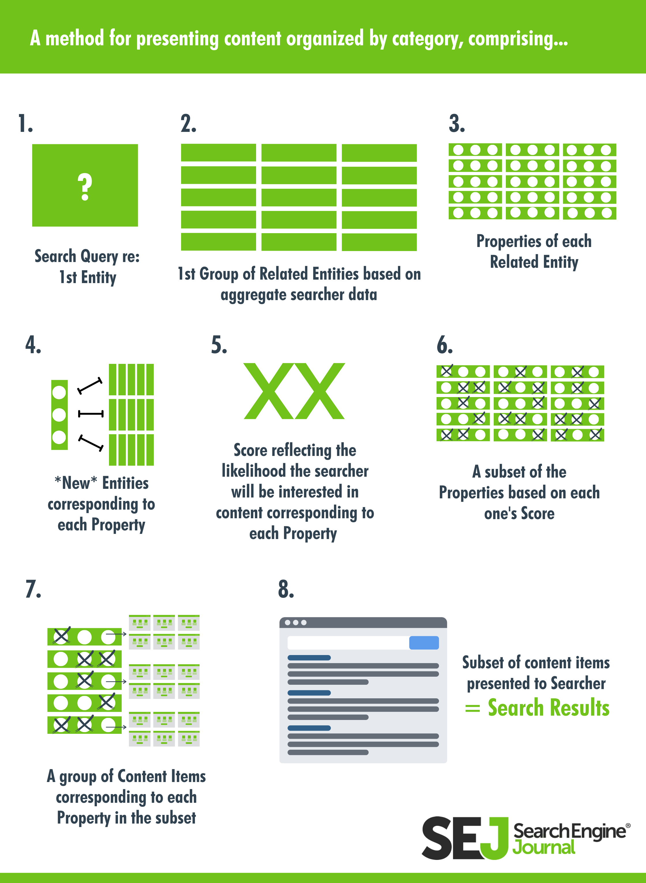 Methods, systems, and media for presenting content organized by category - Google patent evaluation by Bill Slawski