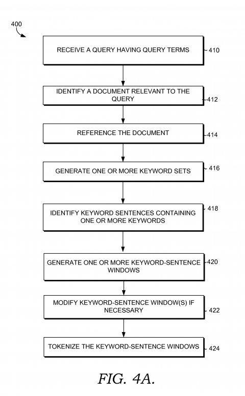 How Does Featured Snippets Work? Google Patent Figure 4A