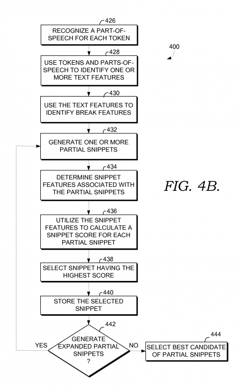 How Does Featured Snippets Work? Google Patent Figure 4B