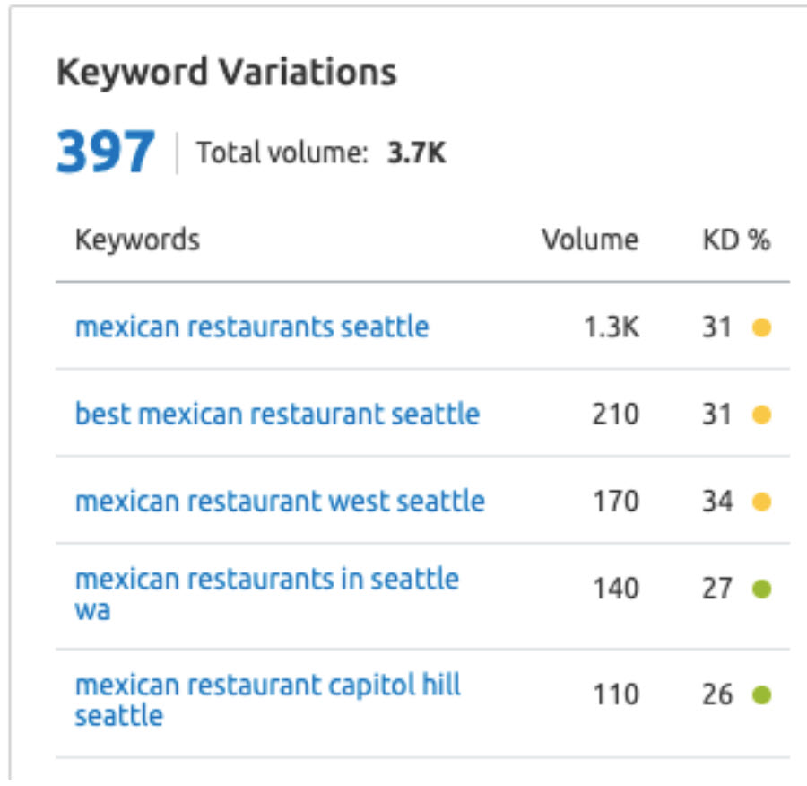 How to Create a Winning Local SEO Strategy for Your Business