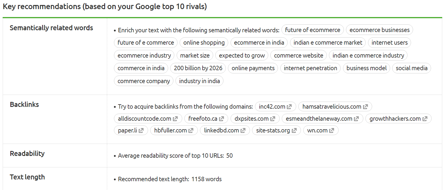 Key recommendations by Semrush.