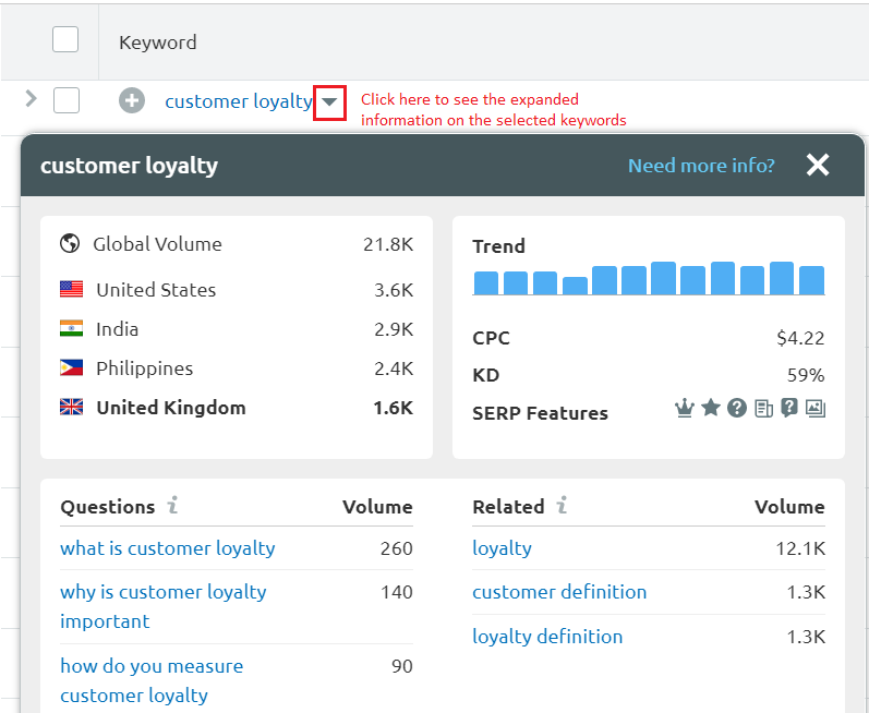 Keyword Research to optimize featured snippets.