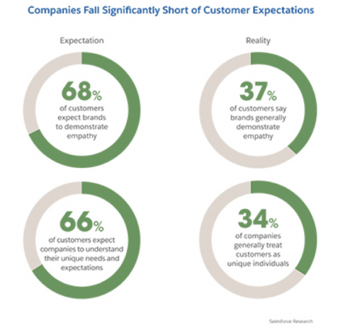 10 Top Digital Marketing Trends to Watch Through 2021