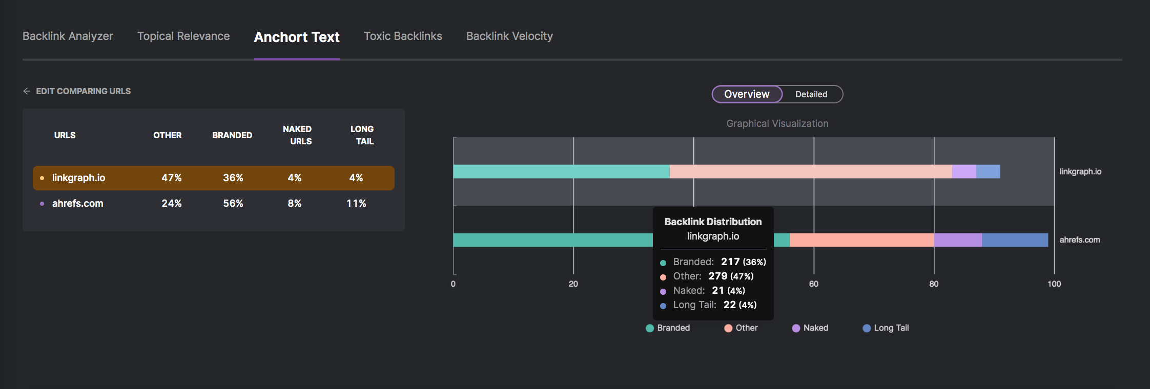 Backlink Analysis Report.