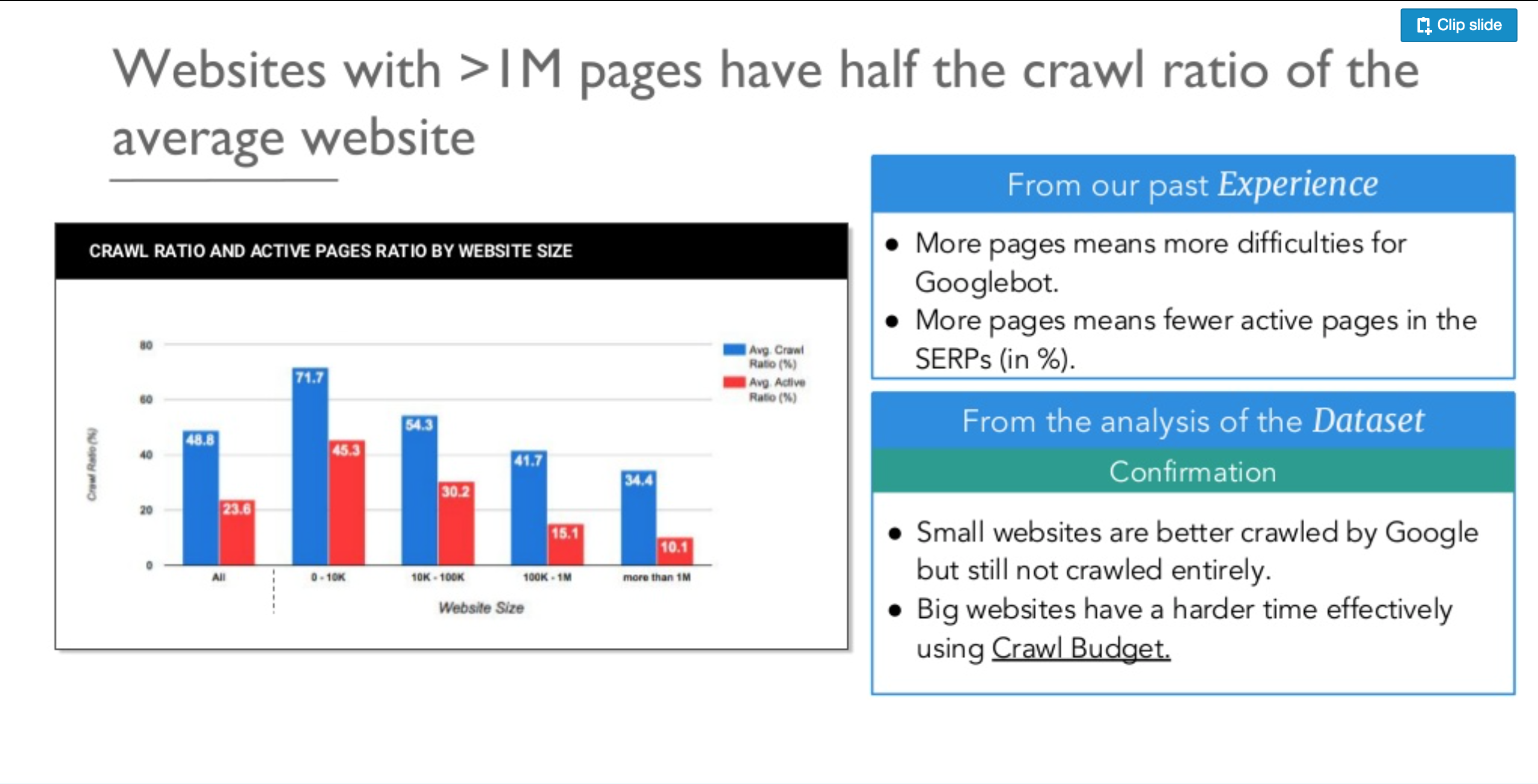 Study on How Google Crawls the Web.