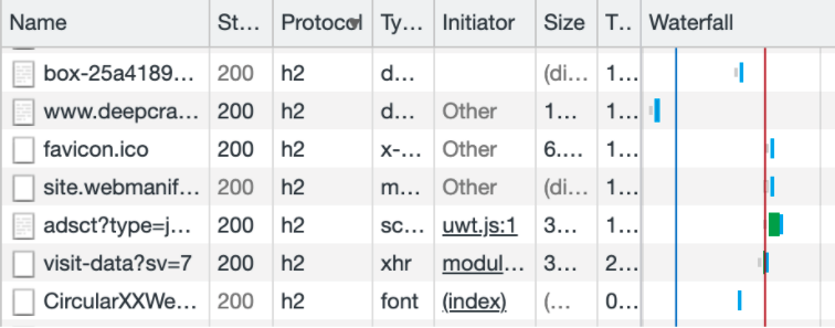 HTTP2 in Network.