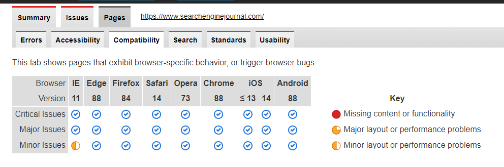 Search Engine Journal’s PowerMapper results. We’re compatible with all major browsers
