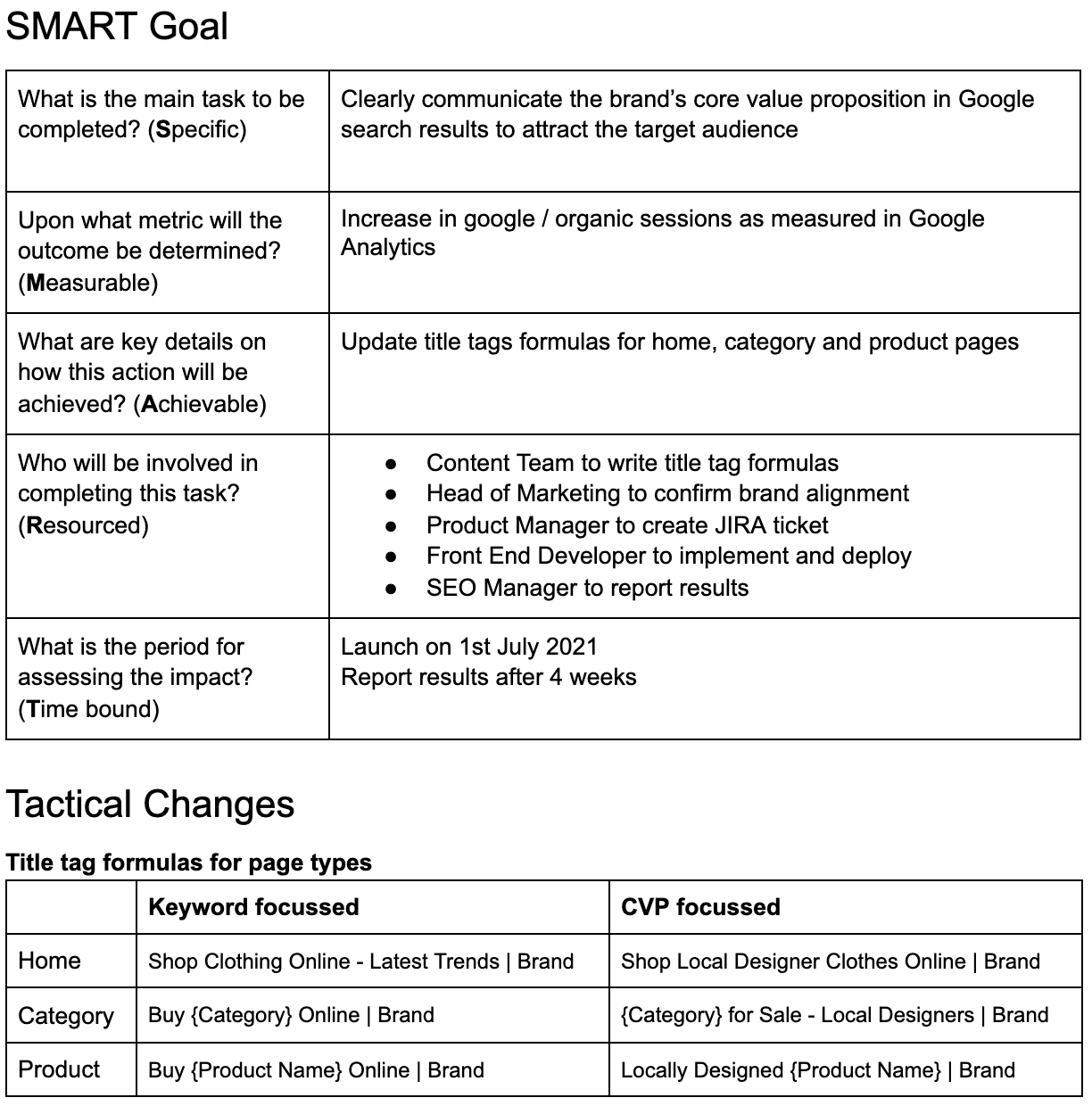 SMART SEO documentation