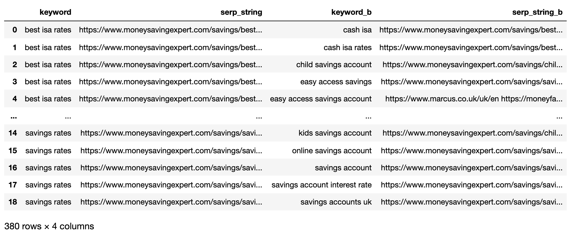 Compare SERP similarity.