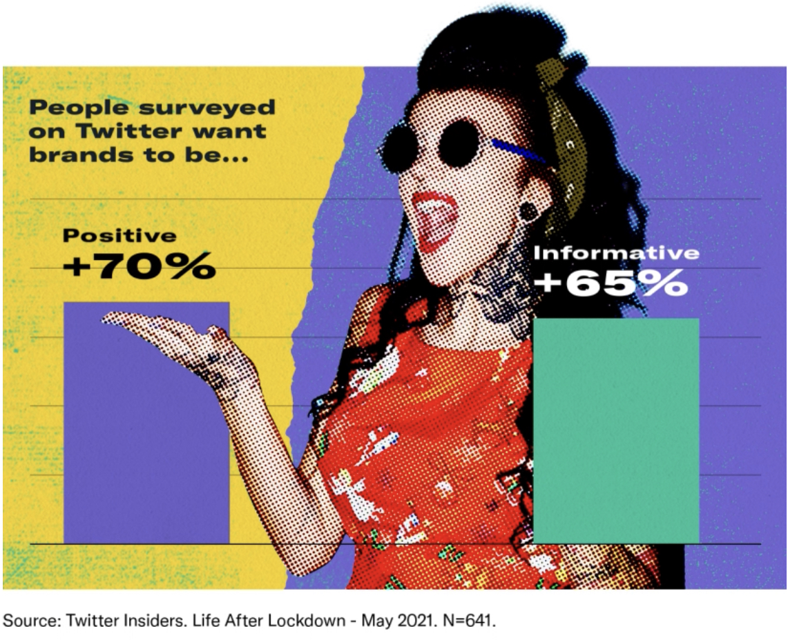 Twitter Data Reveals Consumers’ Priorities For Summer 2021