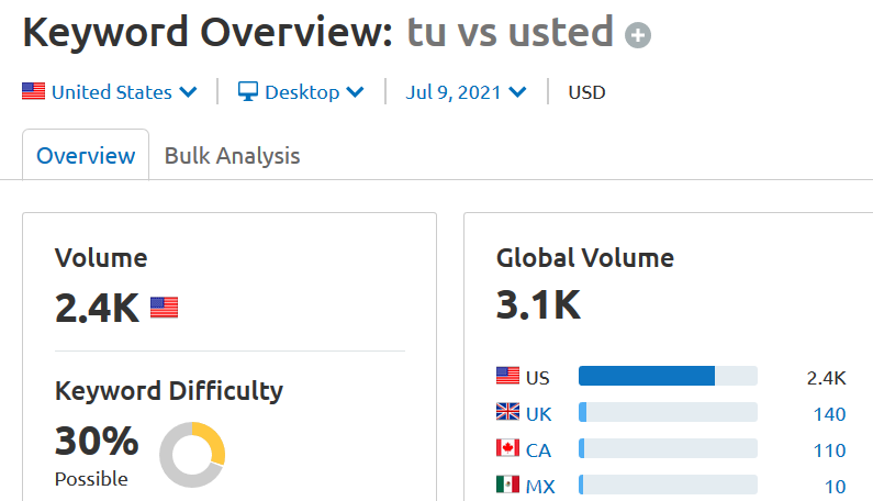 Tu vs usted analysis.