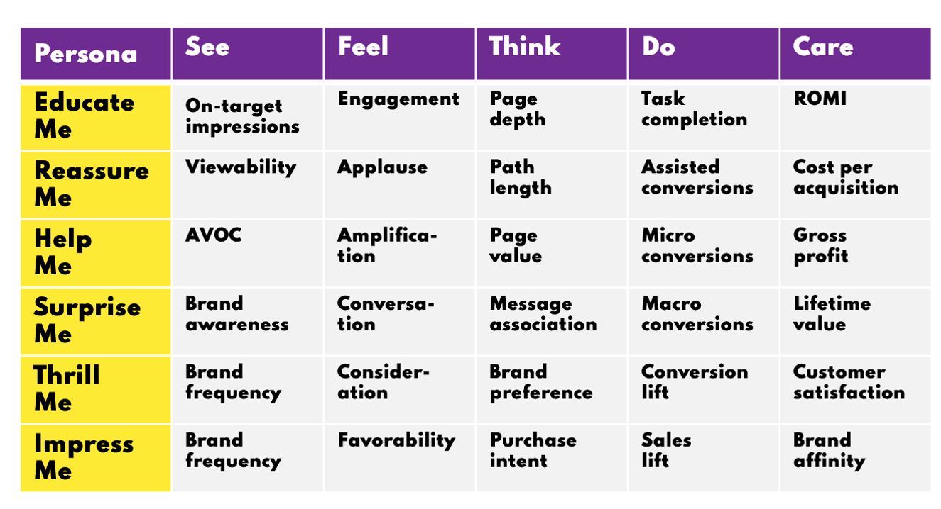 A Social Media Metrics Matrix