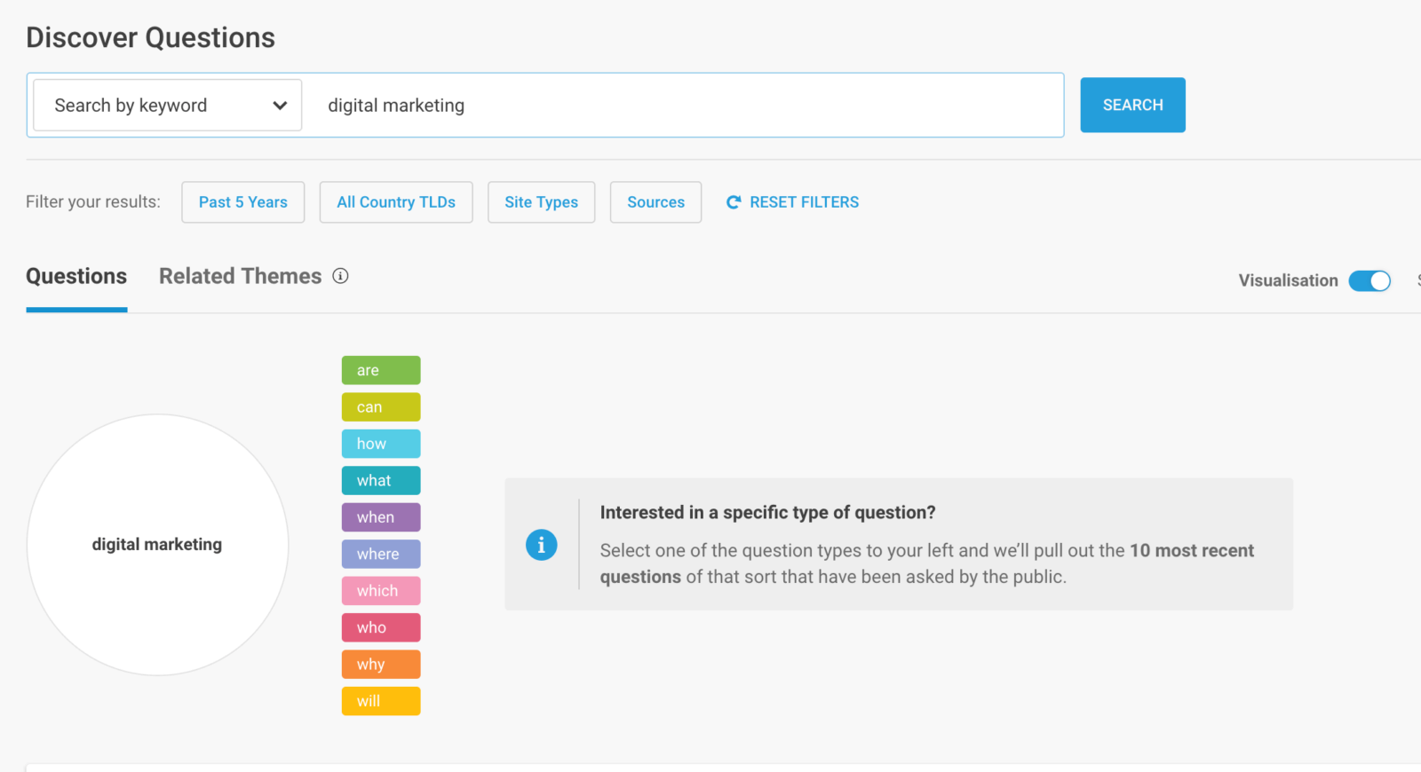 The Question Analyzer tool.