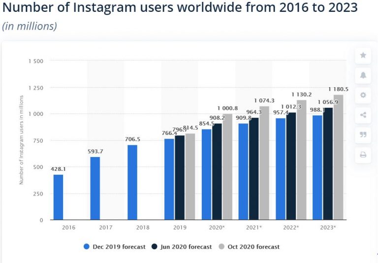 Instagram Search &#038; Explore: A Complete Guide for Marketers