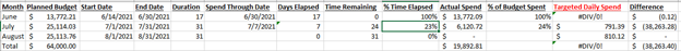 Monthly spend tracking.