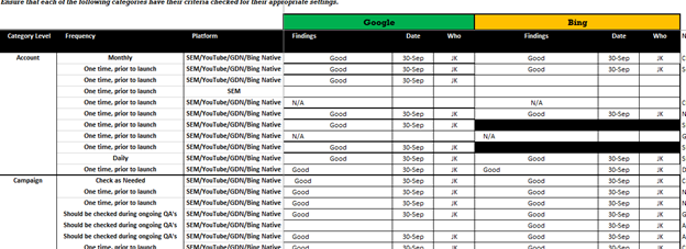 Using checklists for QA lists.