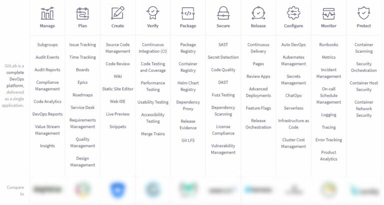 How to Support Your Go-To-Market Strategy with SEO
