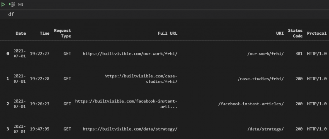 How to Use Python to Parse & Pivot Server Log Files for SEO