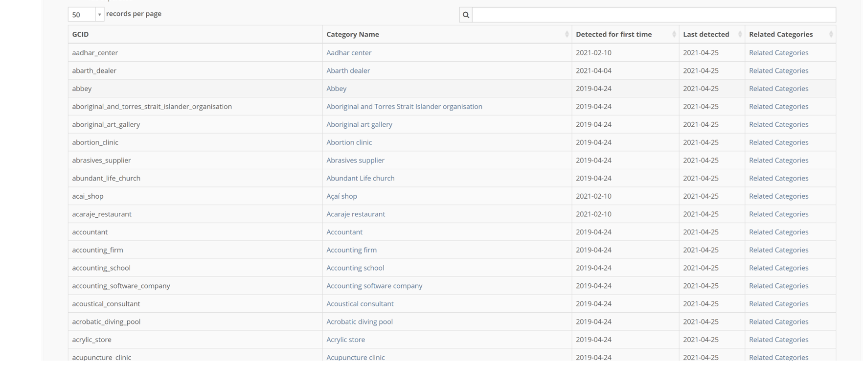 Pleper list of GBP categories.