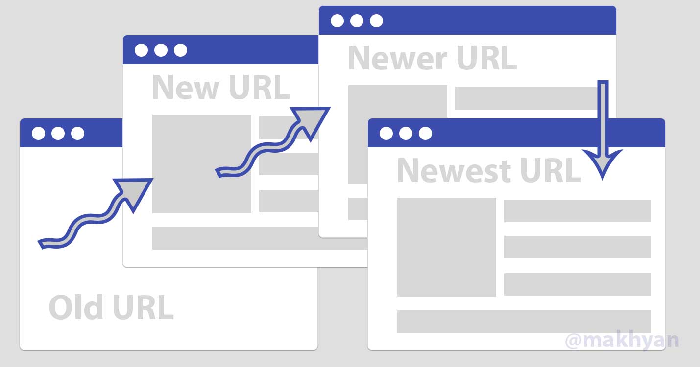 Redirect chains.