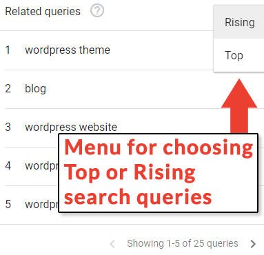 Снимок экрана функции «Связанные запросы Google Trends».