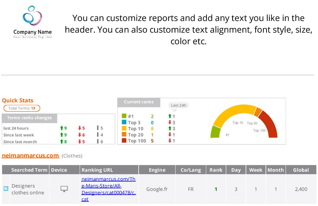 Keyword monitoring report.