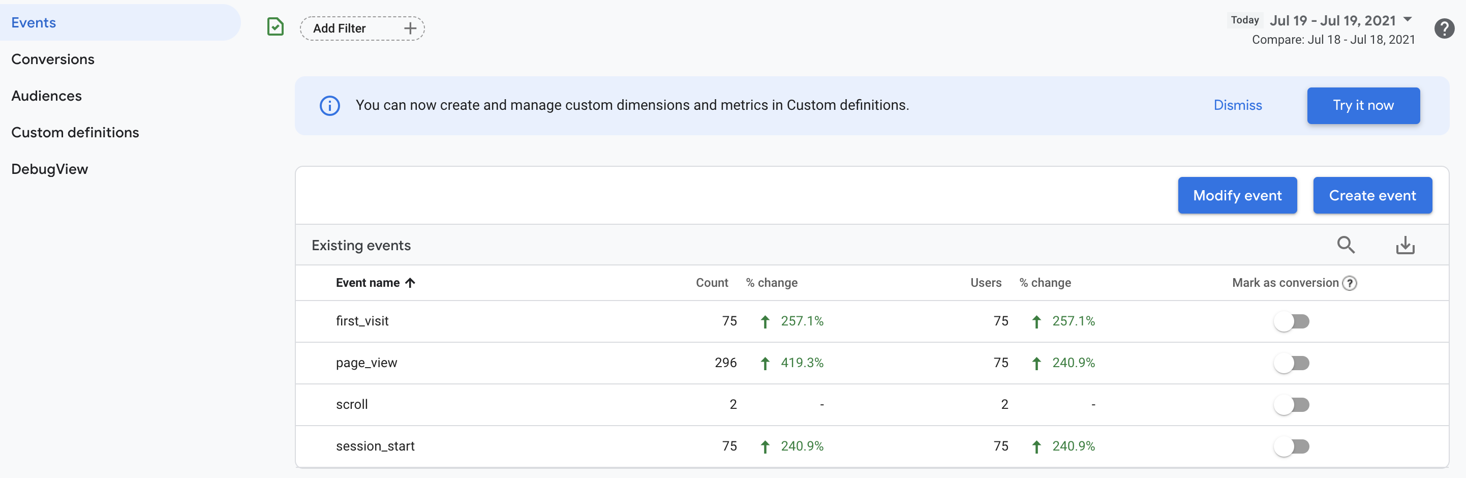 Event configuration screen in google analytics 4.