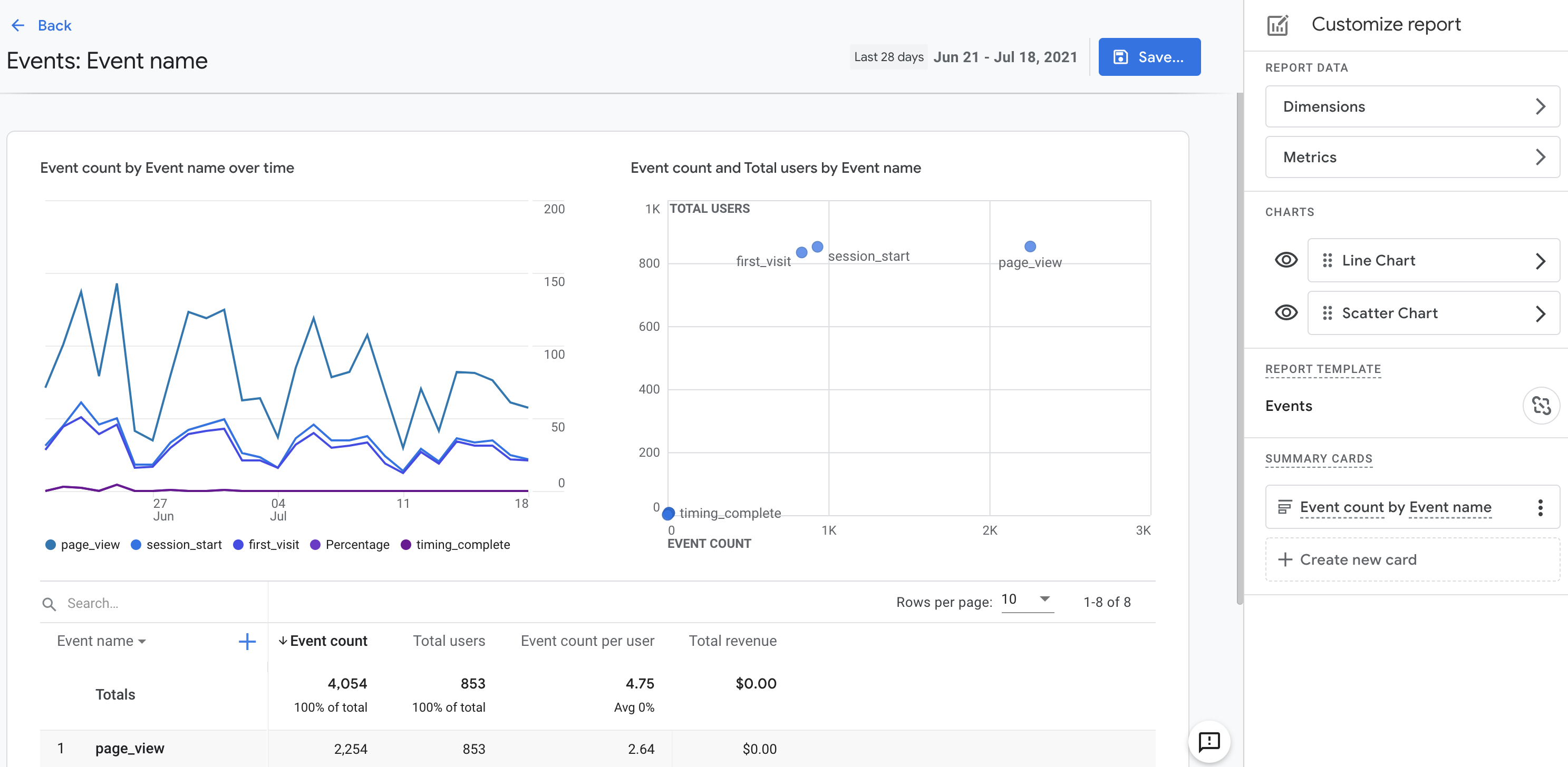 Report customizing in Google Analytics 4.