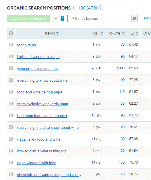 Organic search positions.