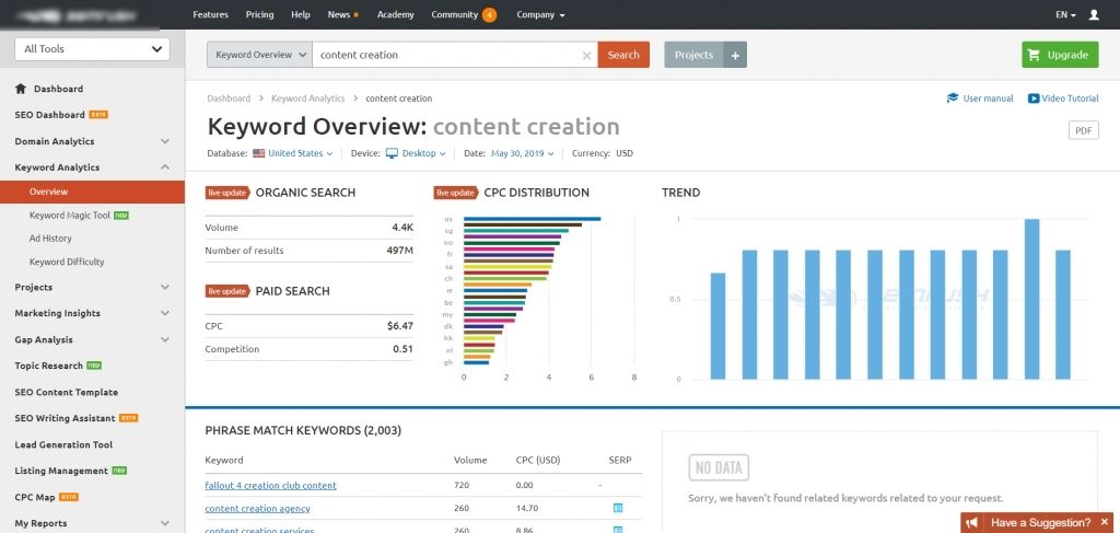 Semrush keyword research tool overview. 