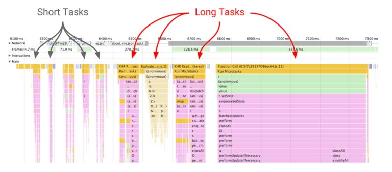Short tasks vs. long tasks