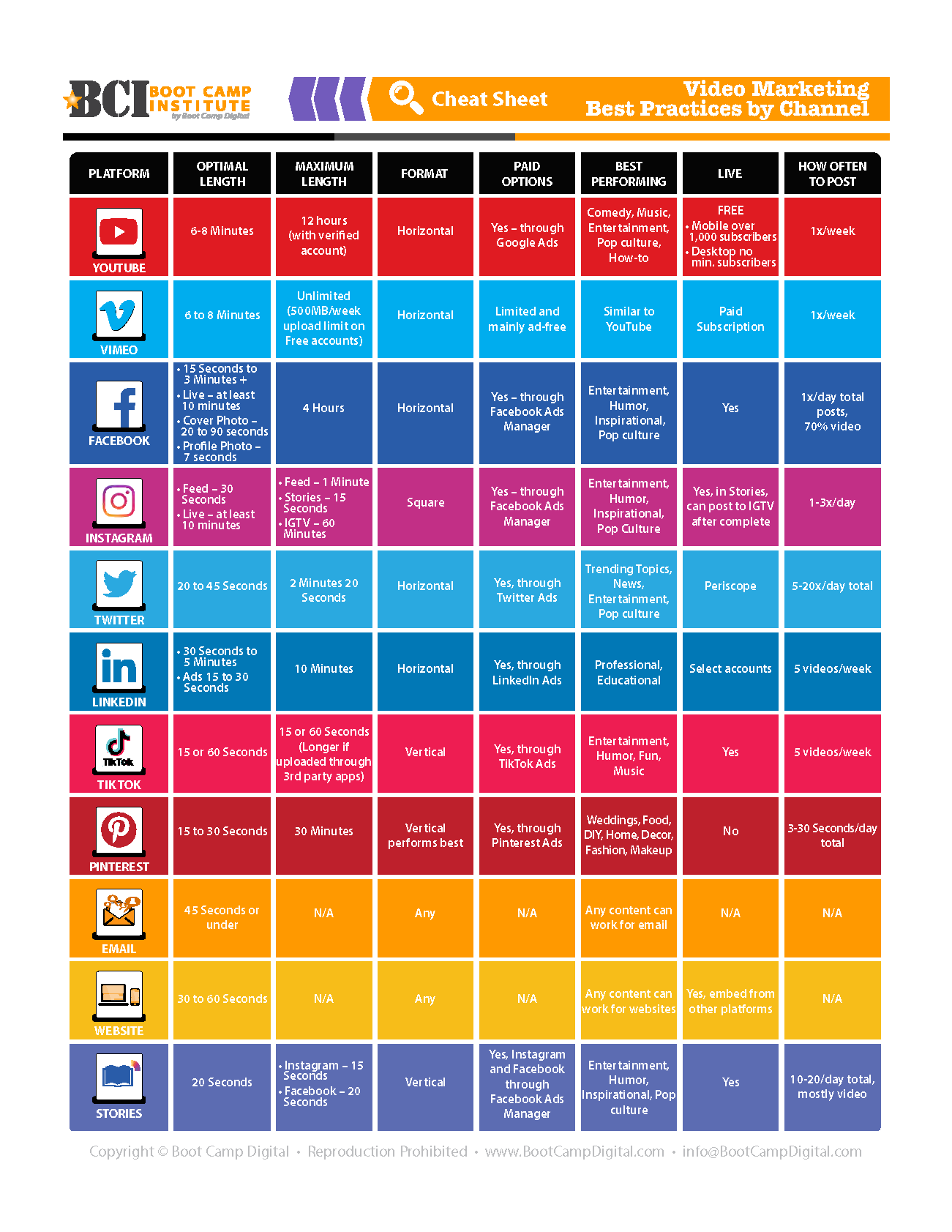 Cheat sheet for digital video optimization.