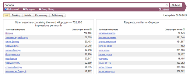 Screenshot example of the Wordstat tool.