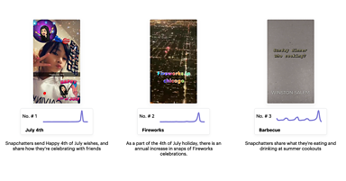 Snapchat Trends Shows Most Popular Keywords