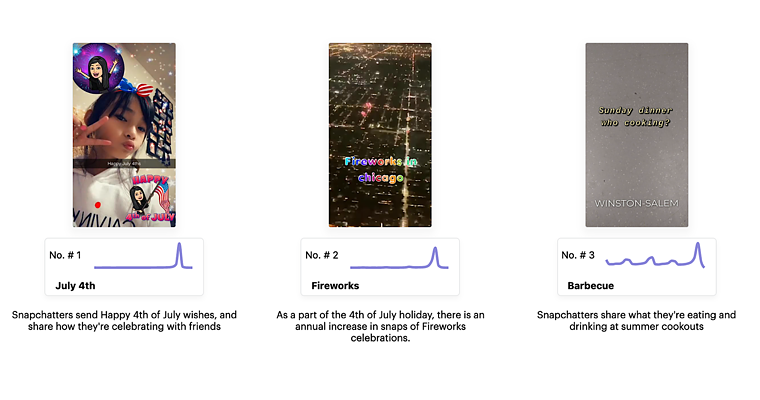 Snapchat Trends Shows Most Popular Keywords