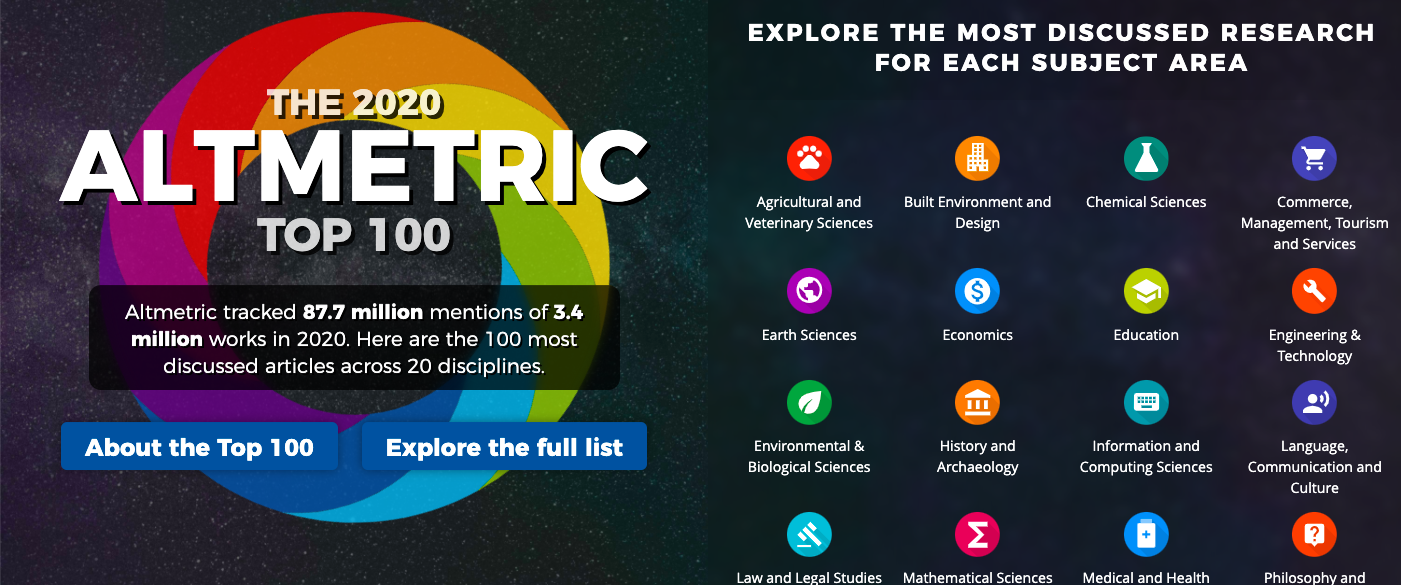 Altmetric.