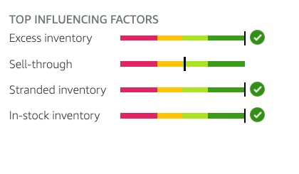 Four components of the Inventory Performance Index.