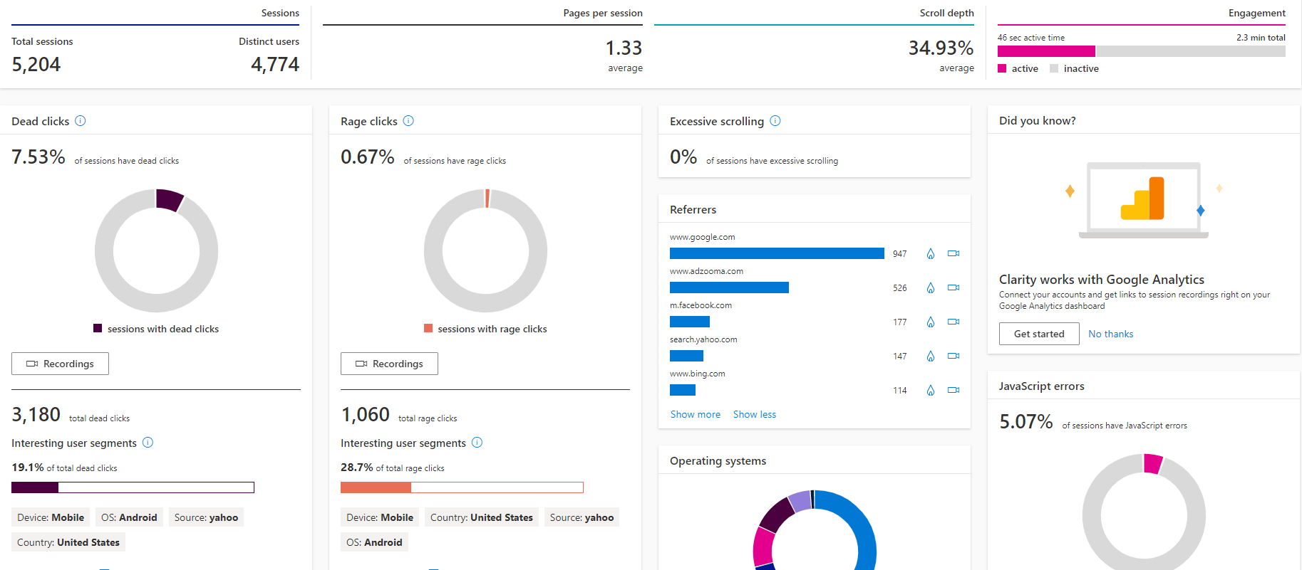 Heatmaps in Clarity dashboard.