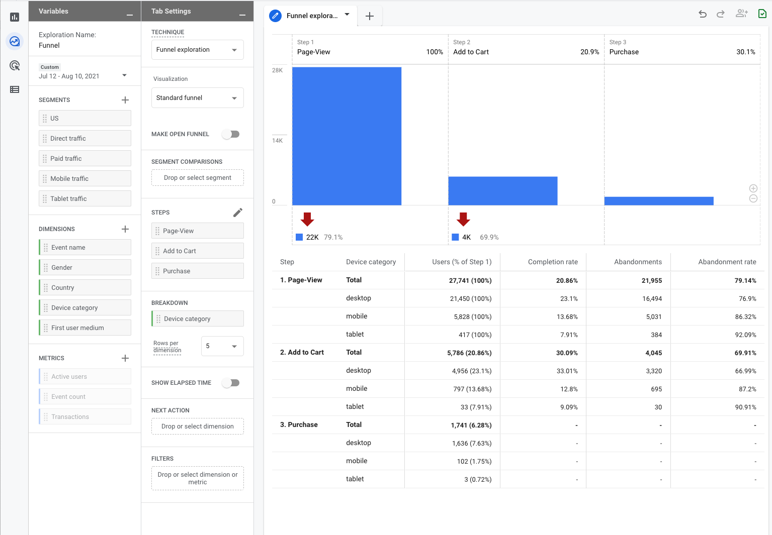 GA4 conversion funnel features screenshot.