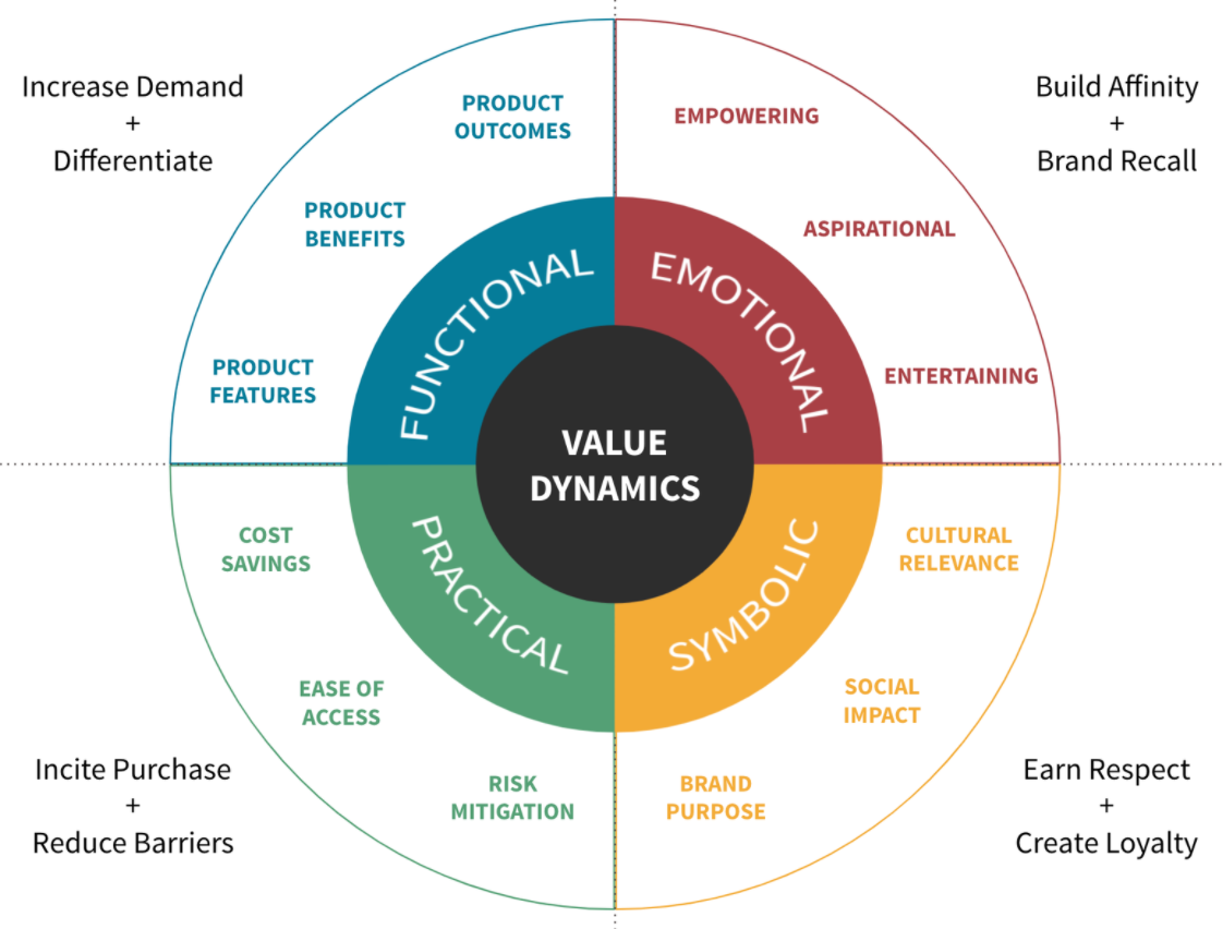 Framework infographic for projects and audits.