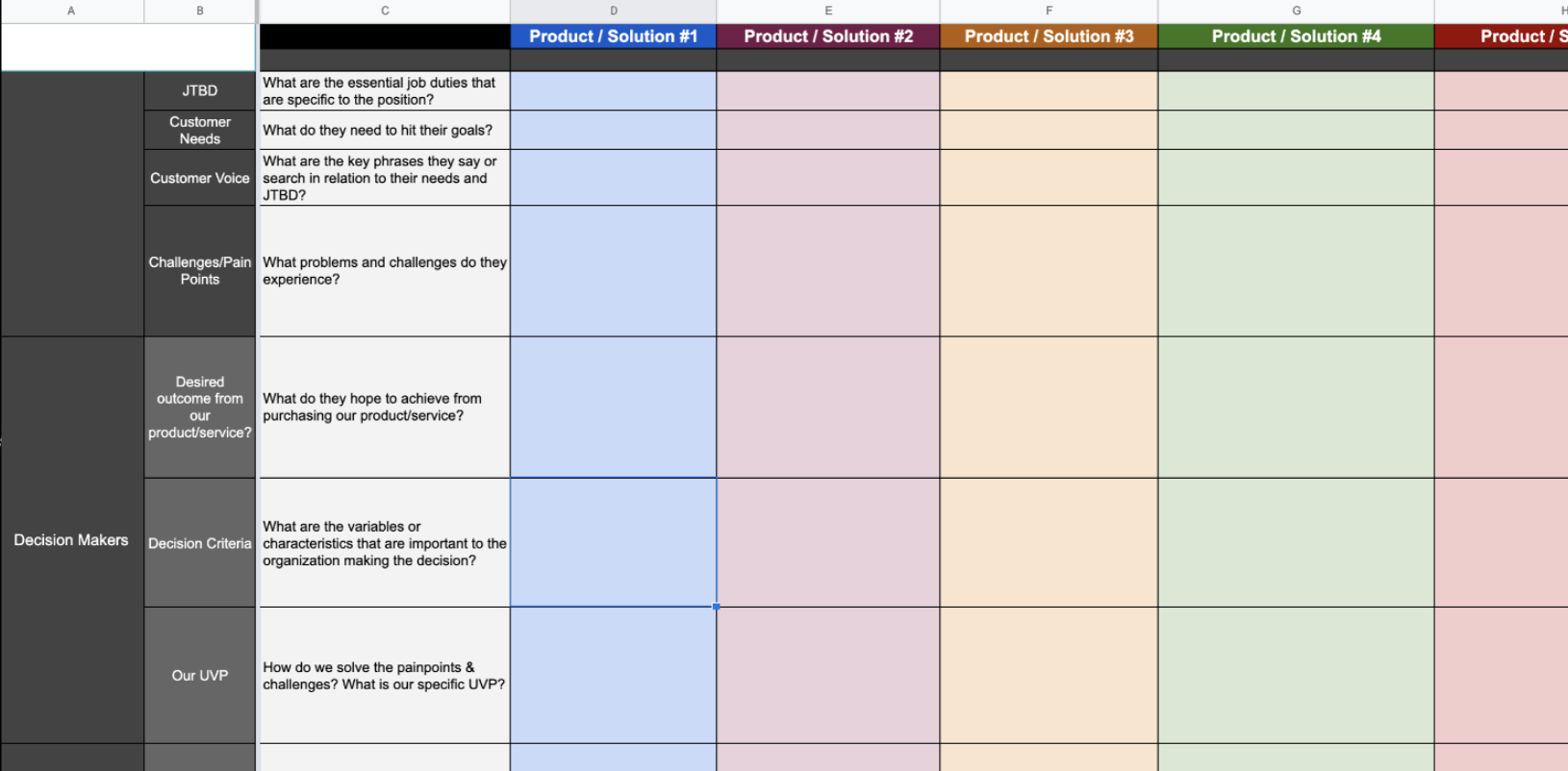 Customer-led worksheet