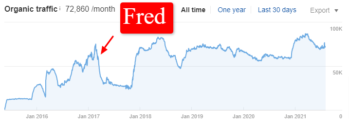 Electrical-engineering-portal.com organic traffic post-Fred.