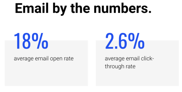 Email by the numbers