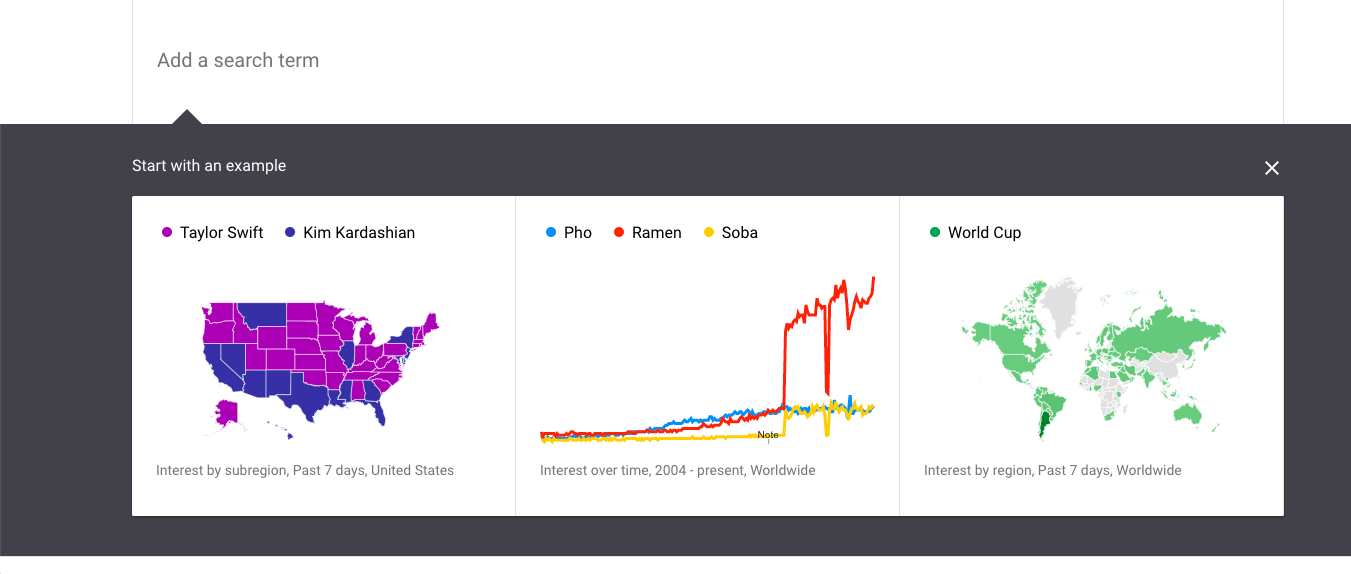 Google Trends.